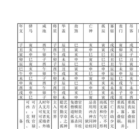 神 煞|八字算命基礎——神煞大全